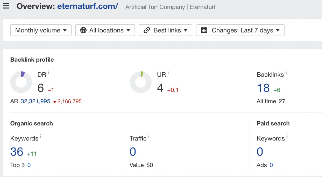 Eternaturf Organic Keywords